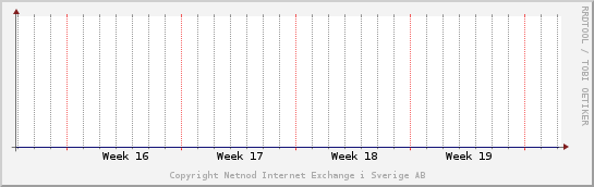 monthly-graph