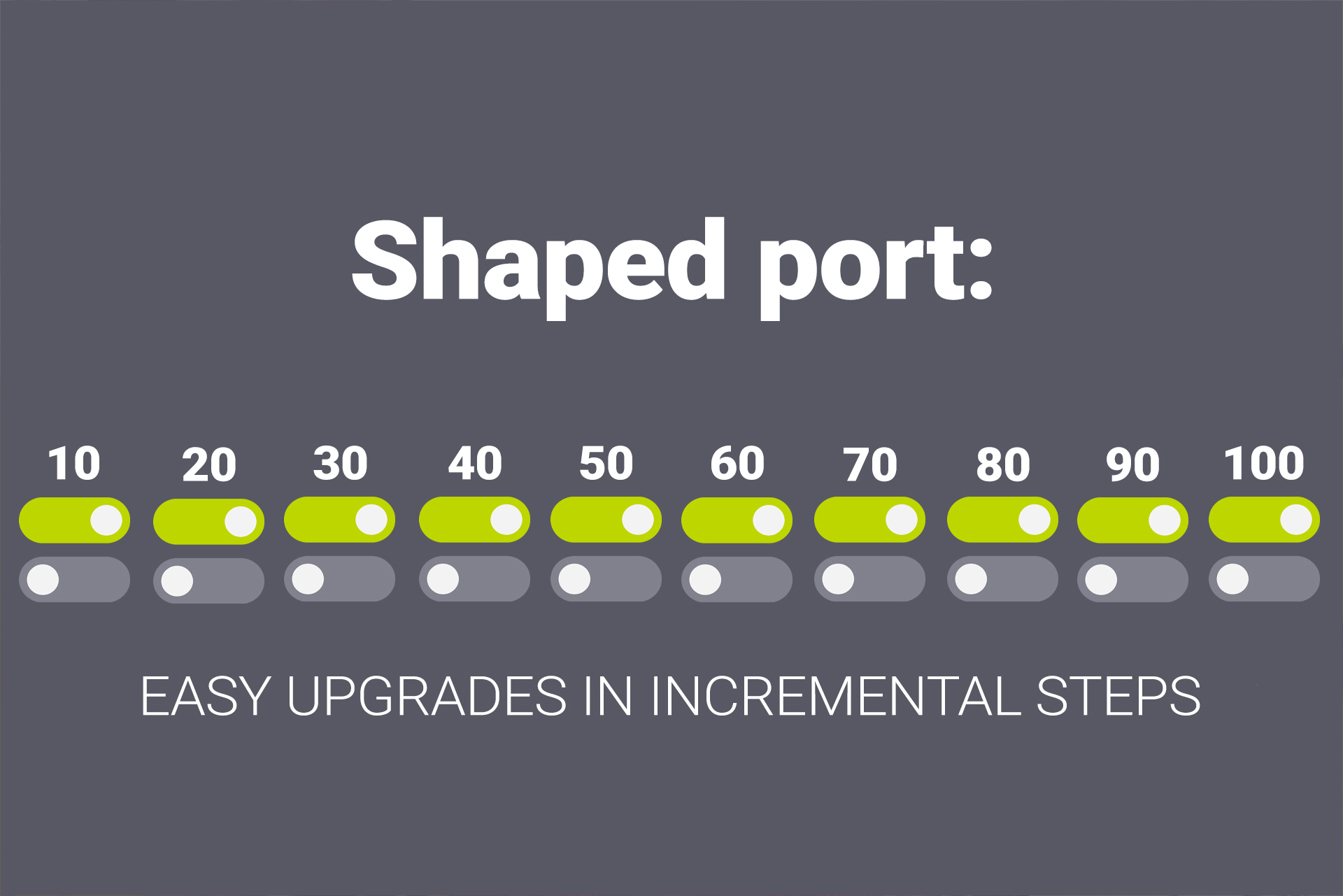 Shaped port