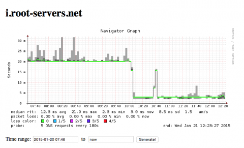 Netnod develops new DNS site design