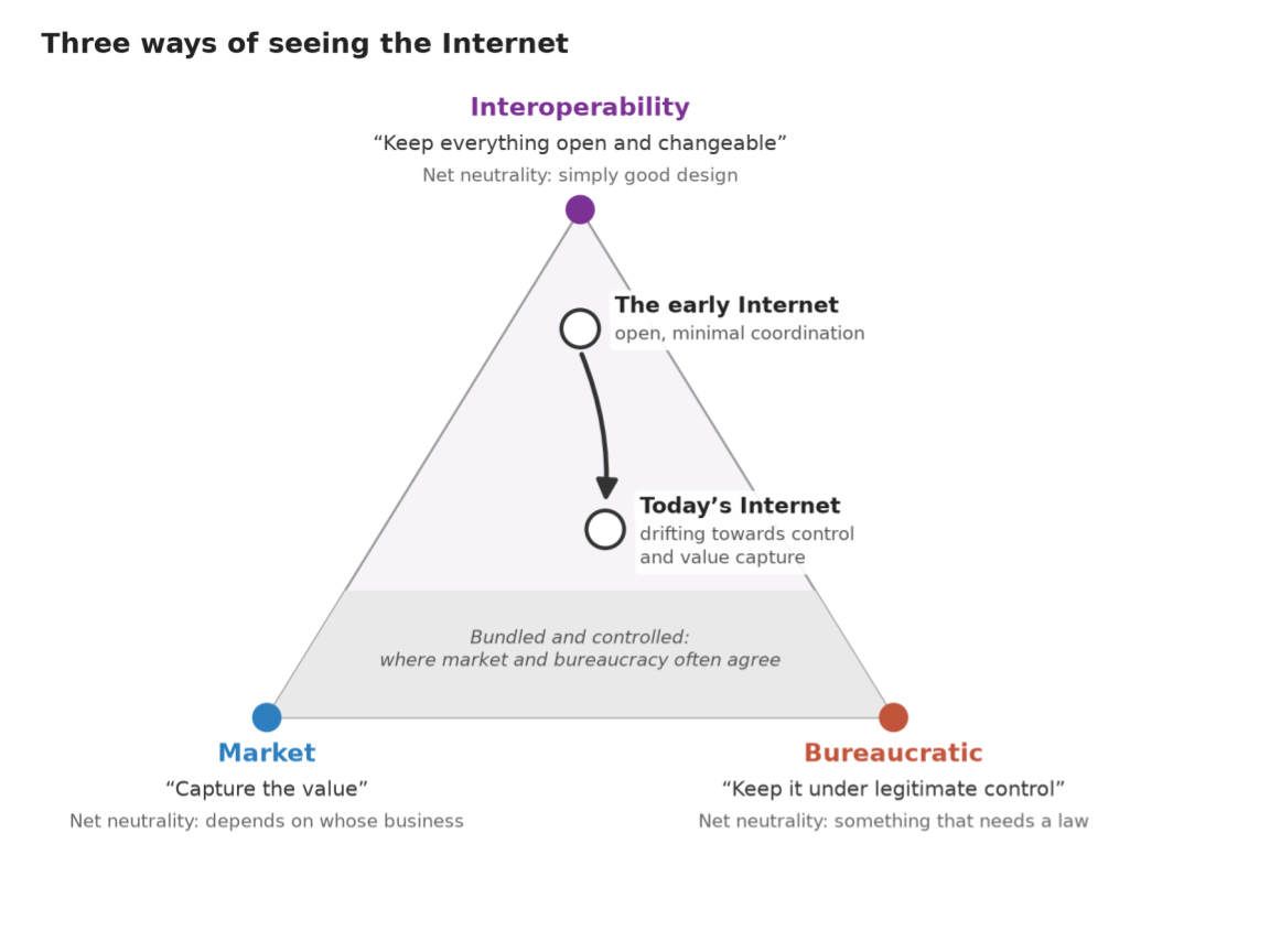 Three different perspectives of the Internet