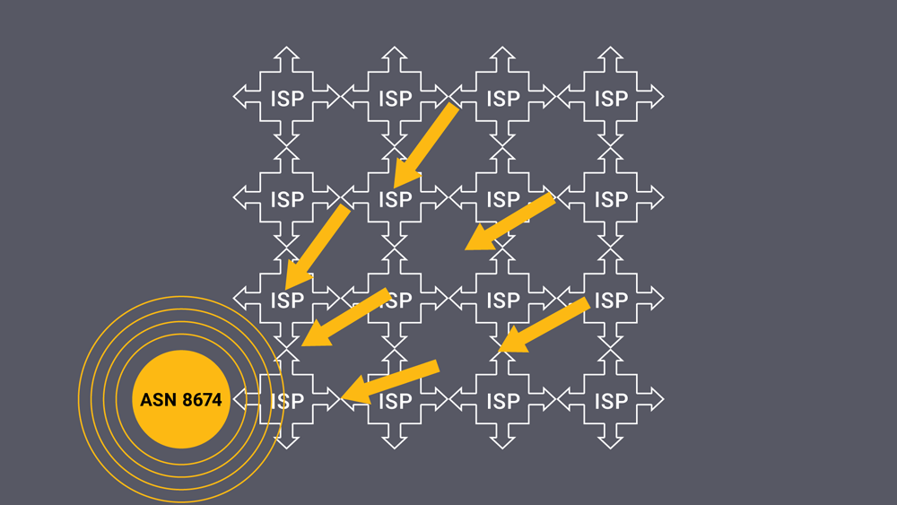 Queries answered by a unicast DNS setup