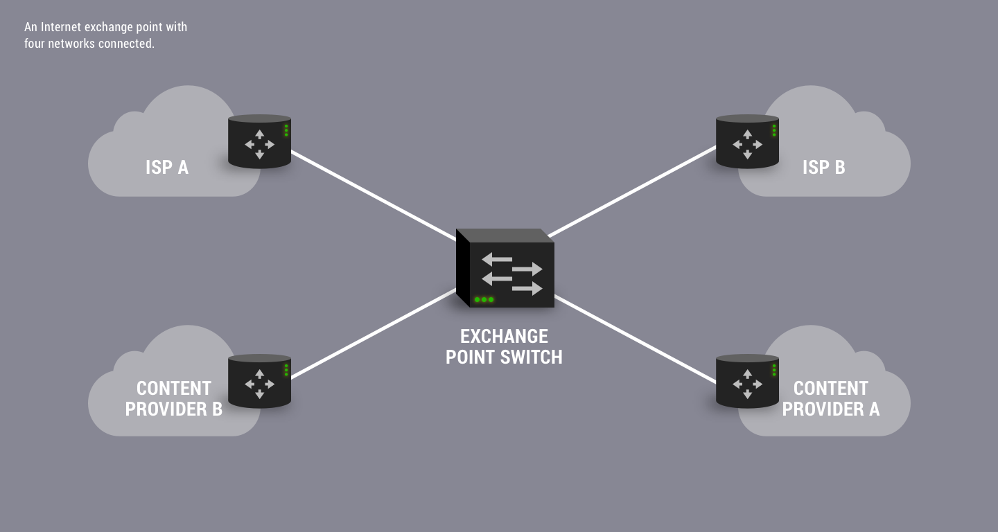 Internet Exchange Point