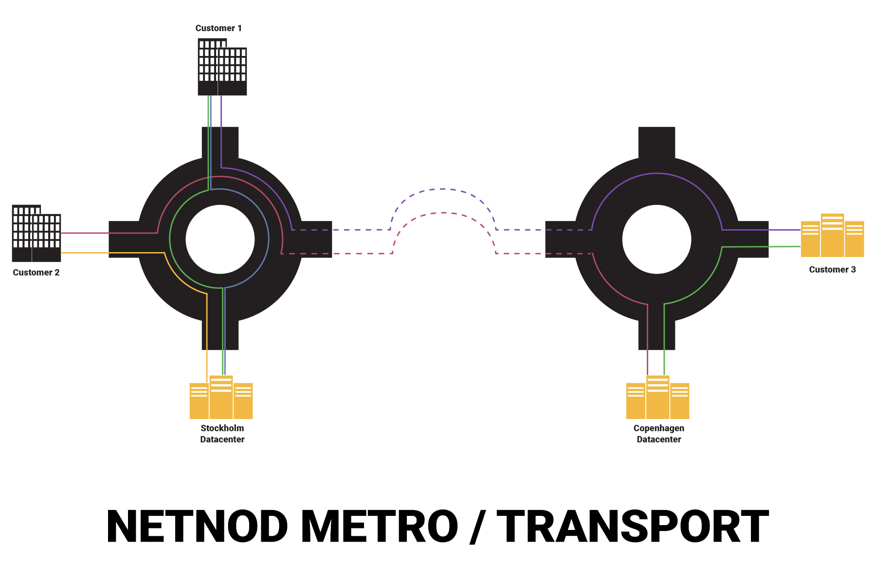 Metro/transport