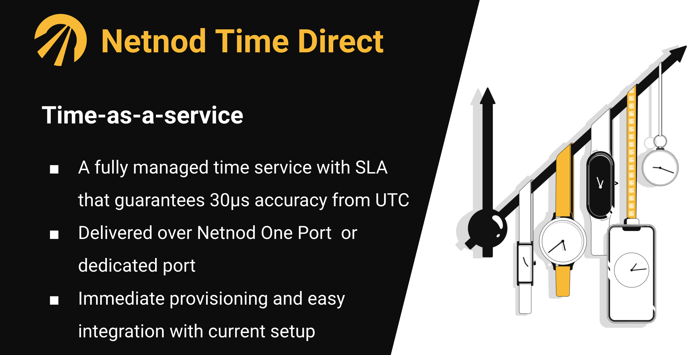 Netnod Time Direct