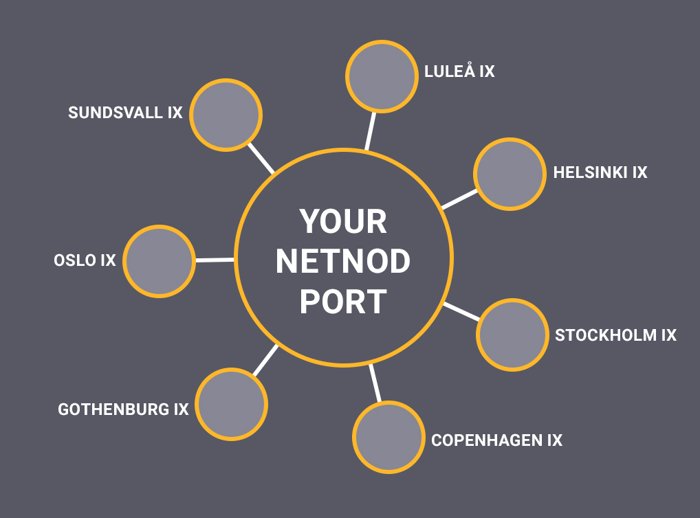 Netnod VLAN