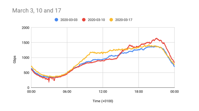 Netnod Internet Exchange (IX)