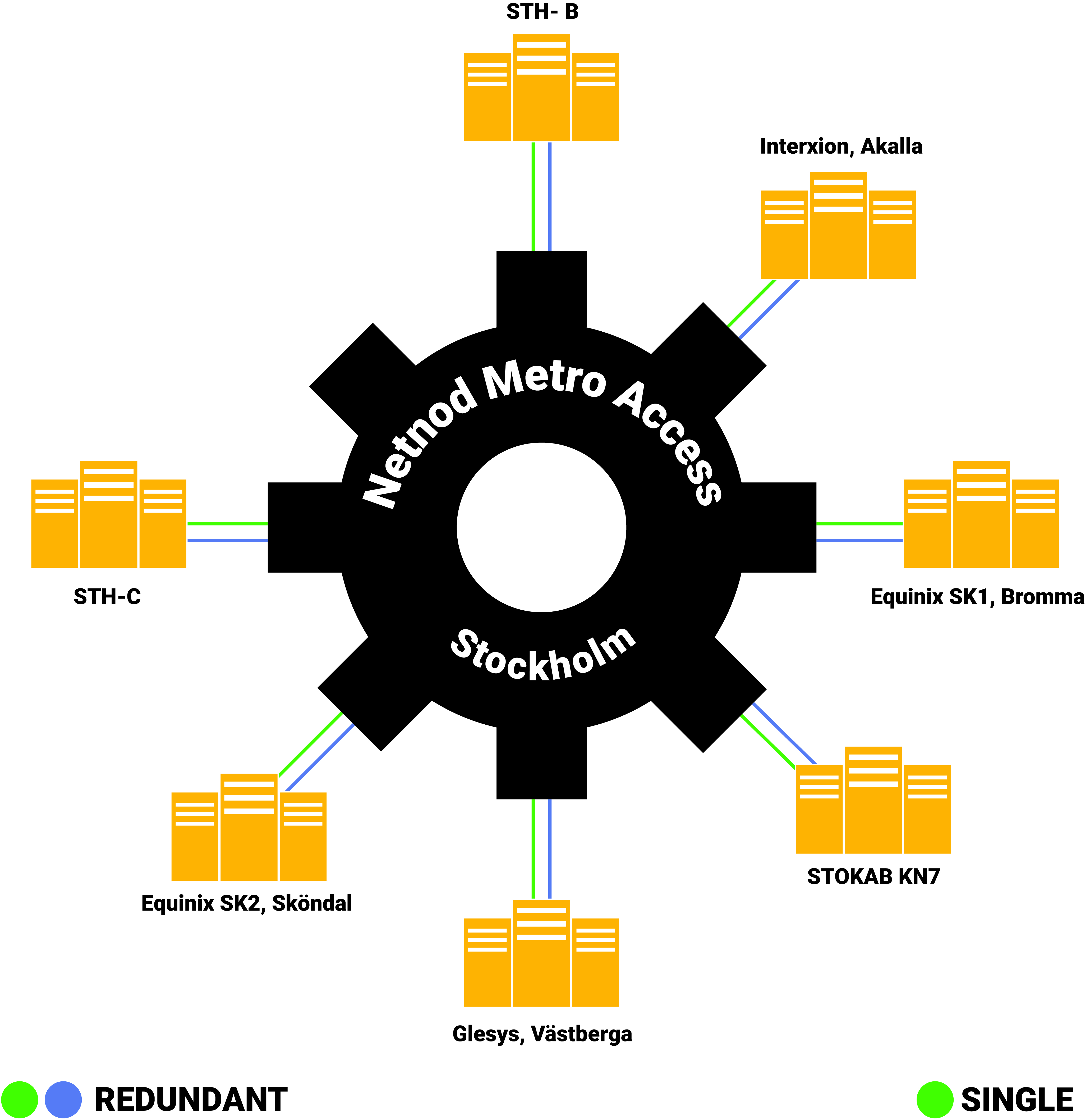 Stockholm Metro