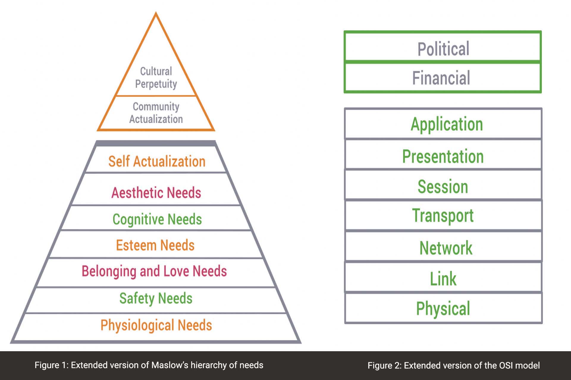 Pyramid