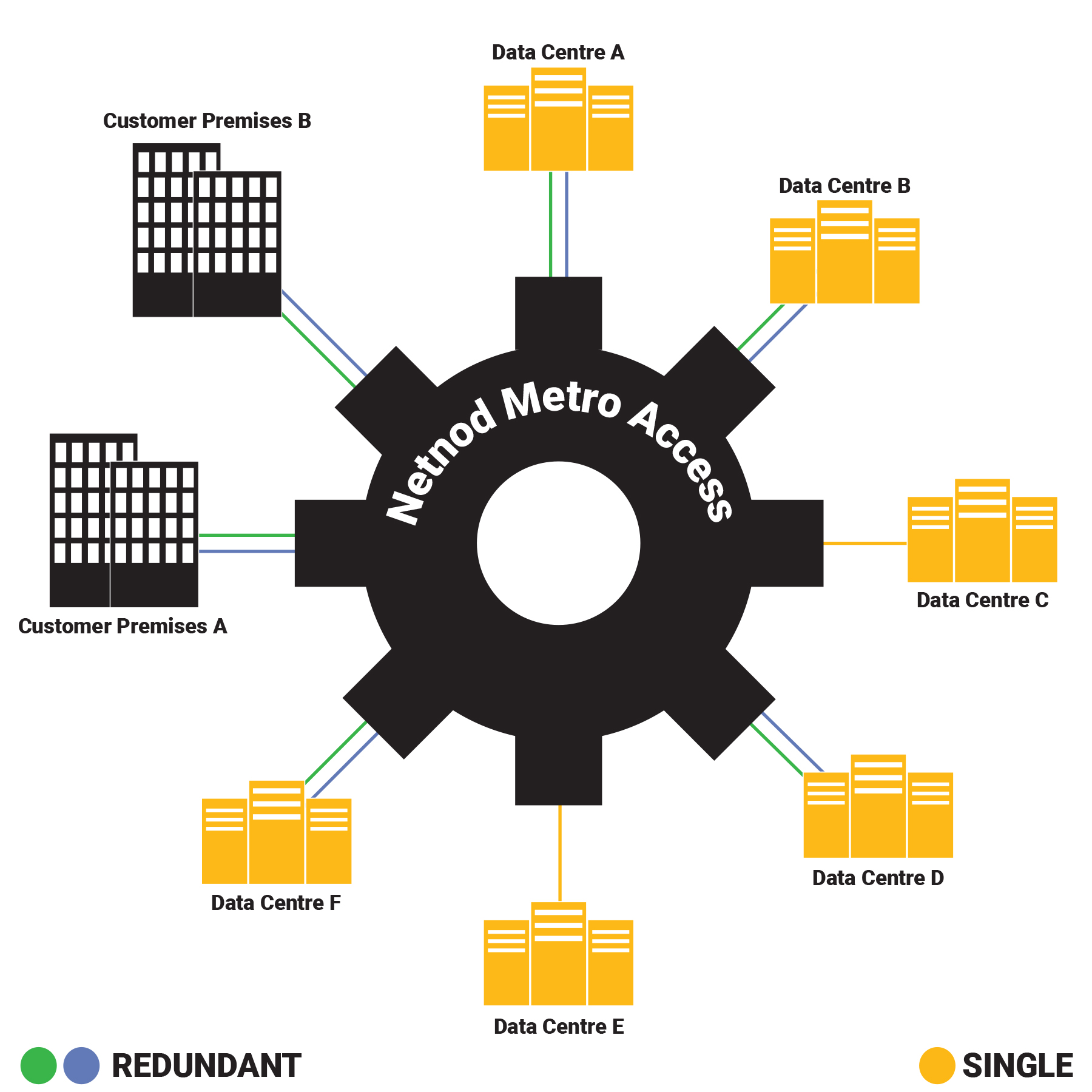 metro wheel