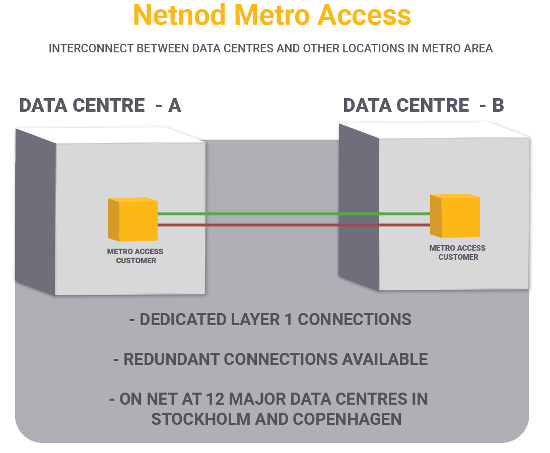 Metro accecess