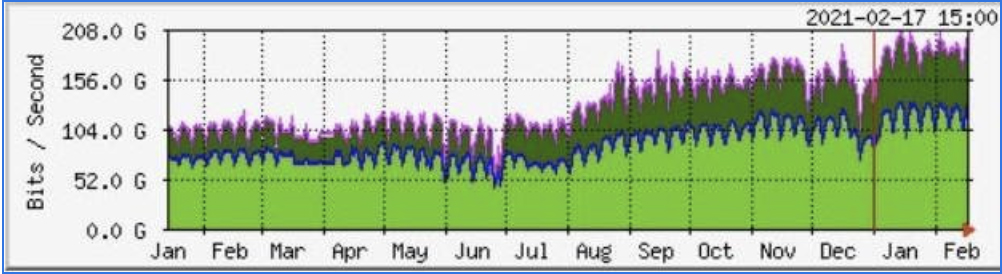 NIX Graph_01