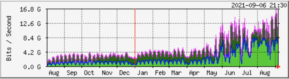 NIX_growth_02