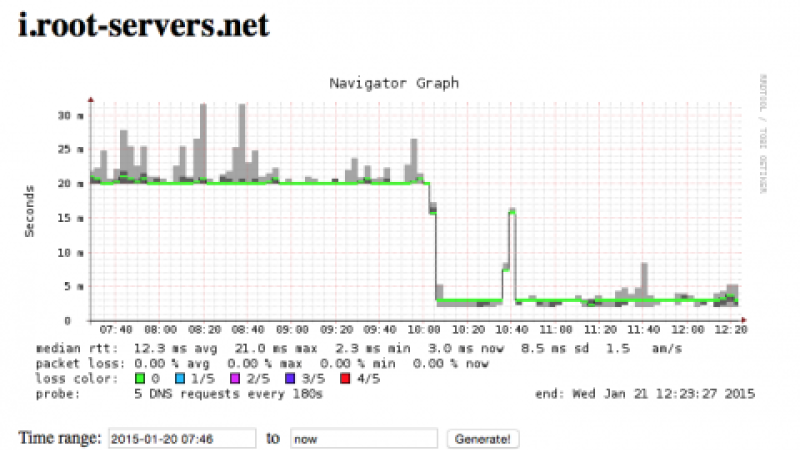 Netnod develops new DNS site design